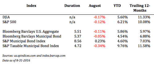 Screen Shot 2016-09-01 at 8.21.06 AM