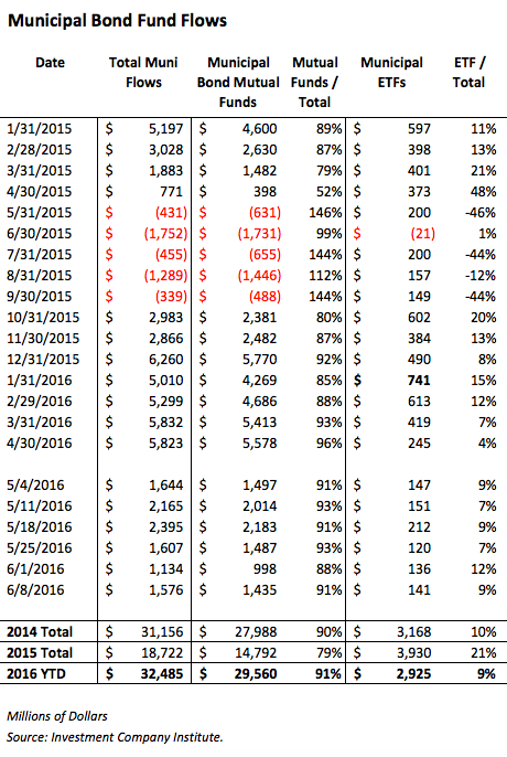 Screen Shot 2016-06-17 at 3.39.52 PM