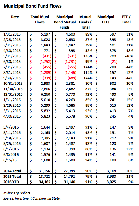 Screen Shot 2016-06-24 at 4.55.30 PM