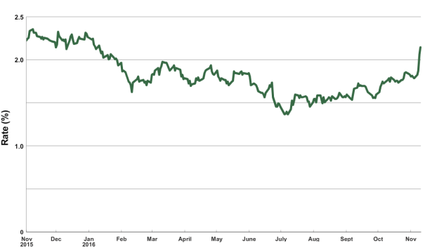 screen-shot-2016-11-13-at-4-03-43-pm