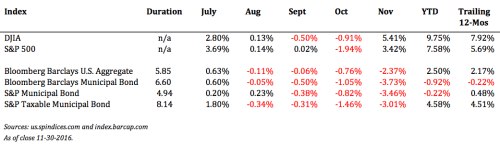 screen-shot-2016-12-01-at-8-30-00-am