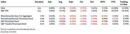 screen-shot-2016-12-10-at-1-29-30-pm